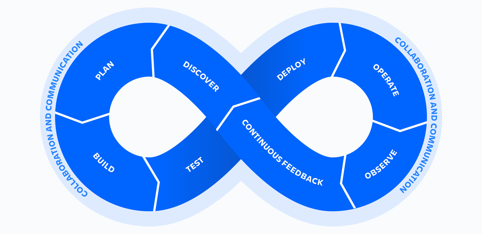 DevOps Assessment